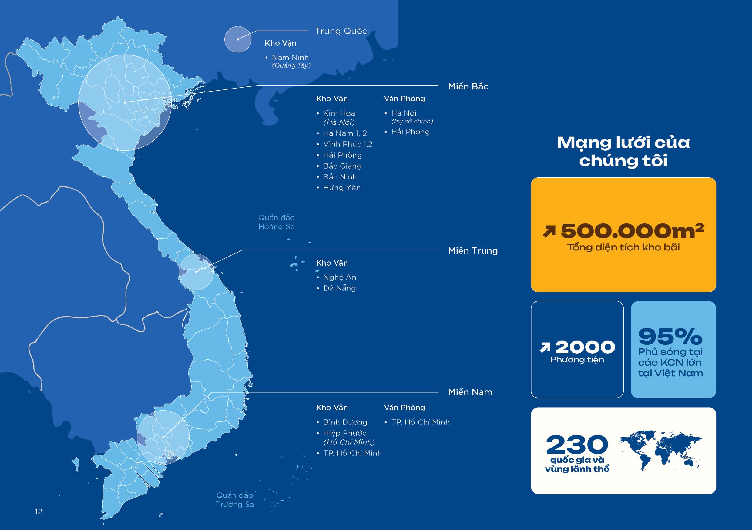 Các cơ sở kho bãi của Vietnam Post Logistics