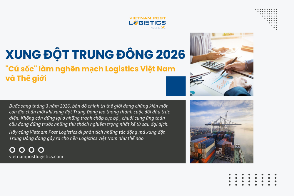 Xung độ trung đông 2026